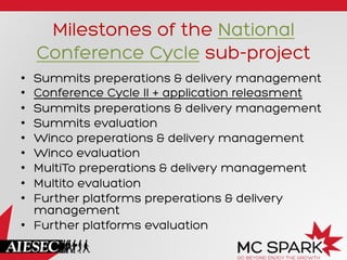 Milestones of the National
Conference Cycle sub-project
•  Summits preperations & delivery management
•  Conference Cycle II + application releasment
•  Summits preperations & delivery management
•  Summits evaluation
•  Winco preperations & delivery management
•  Winco evaluation
•  MultiTo preperations & delivery management
•  Multito evaluation
•  Further platforms preperations & delivery
management
•  Further platforms evaluation
 