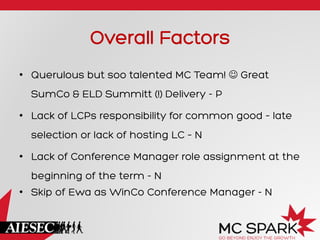 Overall Factors
•  Querulous but soo talented MC Team! J Great
SumCo & ELD Summitt (!) Delivery - P
•  Lack of LCPs responsibility for common good – late
selection or lack of hosting LC – N
•  Lack of Conference Manager role assignment at the
beginning of the term - N
•  Skip of Ewa as WinCo Conference Manager - N
 