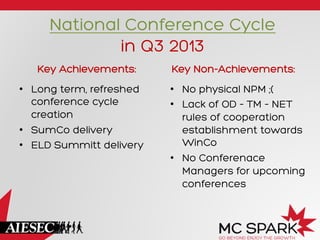 National Conference Cycle
in Q3 2013
Key Achievements:
•  Long term, refreshed
conference cycle
creation
•  SumCo delivery
•  ELD Summitt delivery
Key Non-Achievements:
•  No physical NPM ;(
•  Lack of OD – TM – NET
rules of cooperation
establishment towards
WinCo
•  No Conferenace
Managers for upcoming
conferences
 