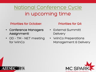 National Conference Cycle
in upcoming time
Priorities for October:
•  Conference Managers
Assignment!
•  OD – TM – NET meeting
for WinCo
Priorities for Q4:
•  External Summitt
Delivery
•  WinCo Preperations
Management & Delivery
 