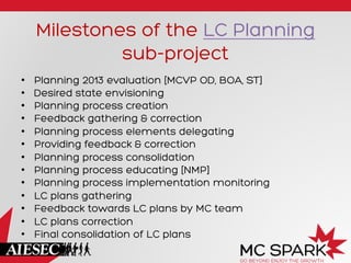 Milestones of the LC Planning
sub-project
•  Planning 2013 evaluation [MCVP OD, BOA, ST]
•  Desired state envisioning
•  Planning process creation
•  Feedback gathering & correction
•  Planning process elements delegating
•  Providing feedback & correction
•  Planning process consolidation
•  Planning process educating [NMP]
•  Planning process implementation monitoring
•  LC plans gathering
•  Feedback towards LC plans by MC team
•  LC plans correction
•  Final consolidation of LC plans
 