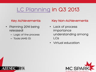 LC Planning in Q3 2013
Key Achievements:
•  Planning 2014 being
released!
–  Logic of the process
–  Tools (AMS J)
Key Non-Achievements
•  Lack of process
importance
understanding among
LCs
•  Virtual education
 