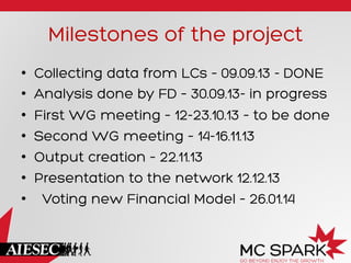Milestones of the project
•  Collecting data from LCs – 09.09.13 - DONE
•  Analysis done by FD – 30.09.13- in progress
•  First WG meeting – 12-23.10.13 – to be done
•  Second WG meeting – 14-16.11.13
•  Output creation – 22.11.13
•  Presentation to the network 12.12.13
•  Voting new Financial Model – 26.01.14
 