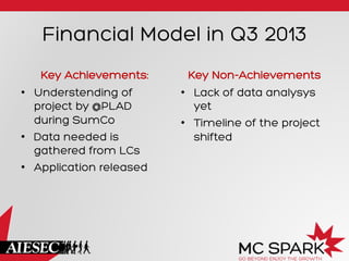Financial Model in Q3 2013
Key Achievements:
•  Understending of
project by @PLAD
during SumCo
•  Data needed is
gathered from LCs
•  Application released
Key Non-Achievements
•  Lack of data analysys
yet
•  Timeline of the project
shifted
 