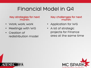 Financial Model in Q4
Key strategies for next
month:
•  Work, work, work
•  Meetings with WG
•  Creation of
redistribution model
Key challenges for next
month:
•  Application for WG
•  A lot of strategic
projects for Finance
area at the same time
 