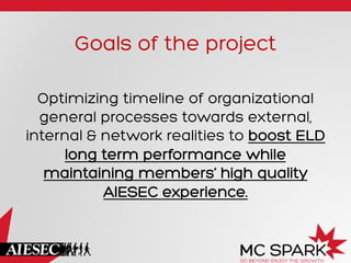 Goals of the project
Optimizing timeline of organizational
general processes towards external,
internal & network realities to boost ELD
long term performance while
maintaining members’ high quality
AIESEC experience.
 