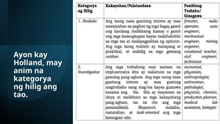 Ayon kay
Holland, may
anim na
kategorya
ng hilig ang
tao.
 