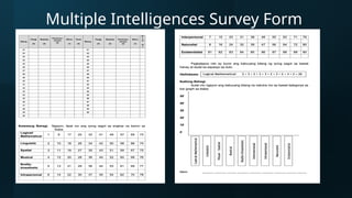 Multiple Intelligences Survey Form
 