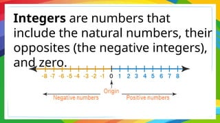 Q3-W5-MATH-addition-of-INTEGERS-day-1-and-2.pptx