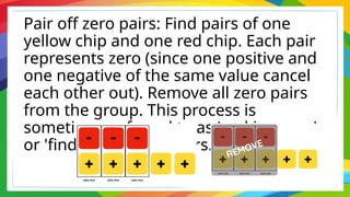 Zero Pairs In Math Q3-W5-MATH-addition-of-INTEGERS-day-1-and-2.pptx