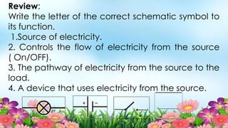 Review:
Write the letter of the correct schematic symbol to
its function.
1.Source of electricity.
2. Controls the flow of electricity from the source
( On/OFF).
3. The pathway of electricity from the source to the
load.
4. A device that uses electricity from the source.
 