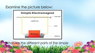 Examine the picture below:
What are the different parts of the simple
electromagnet?
 