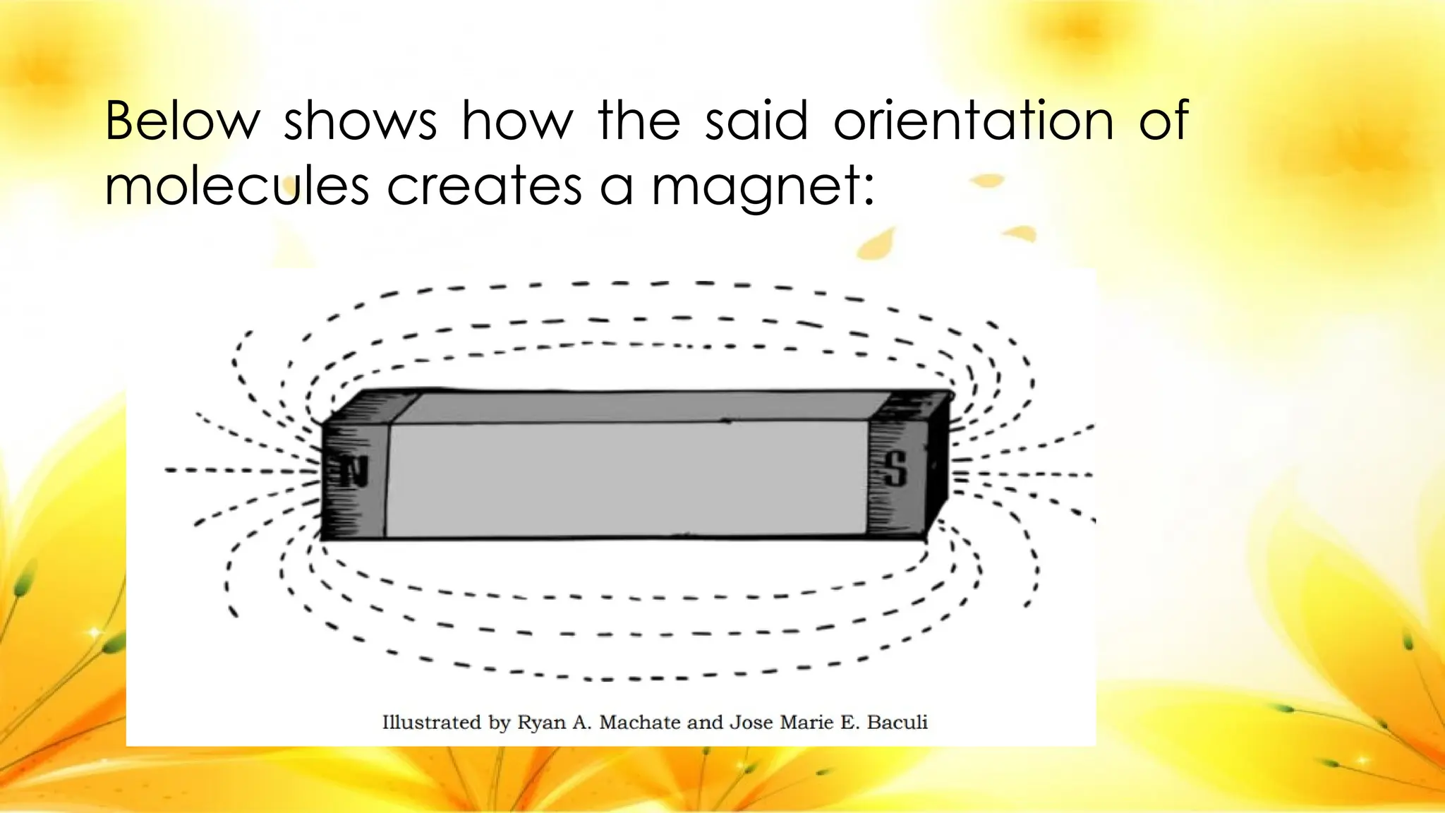Below shows how the said orientation of
molecules creates a magnet:
 