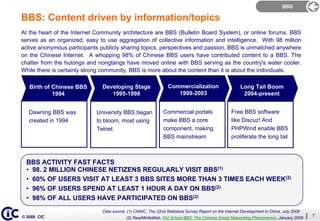 BBS

BBS: Content driven by information/topics
At the heart of the Internet Community architecture are BBS (Bulletin Board...