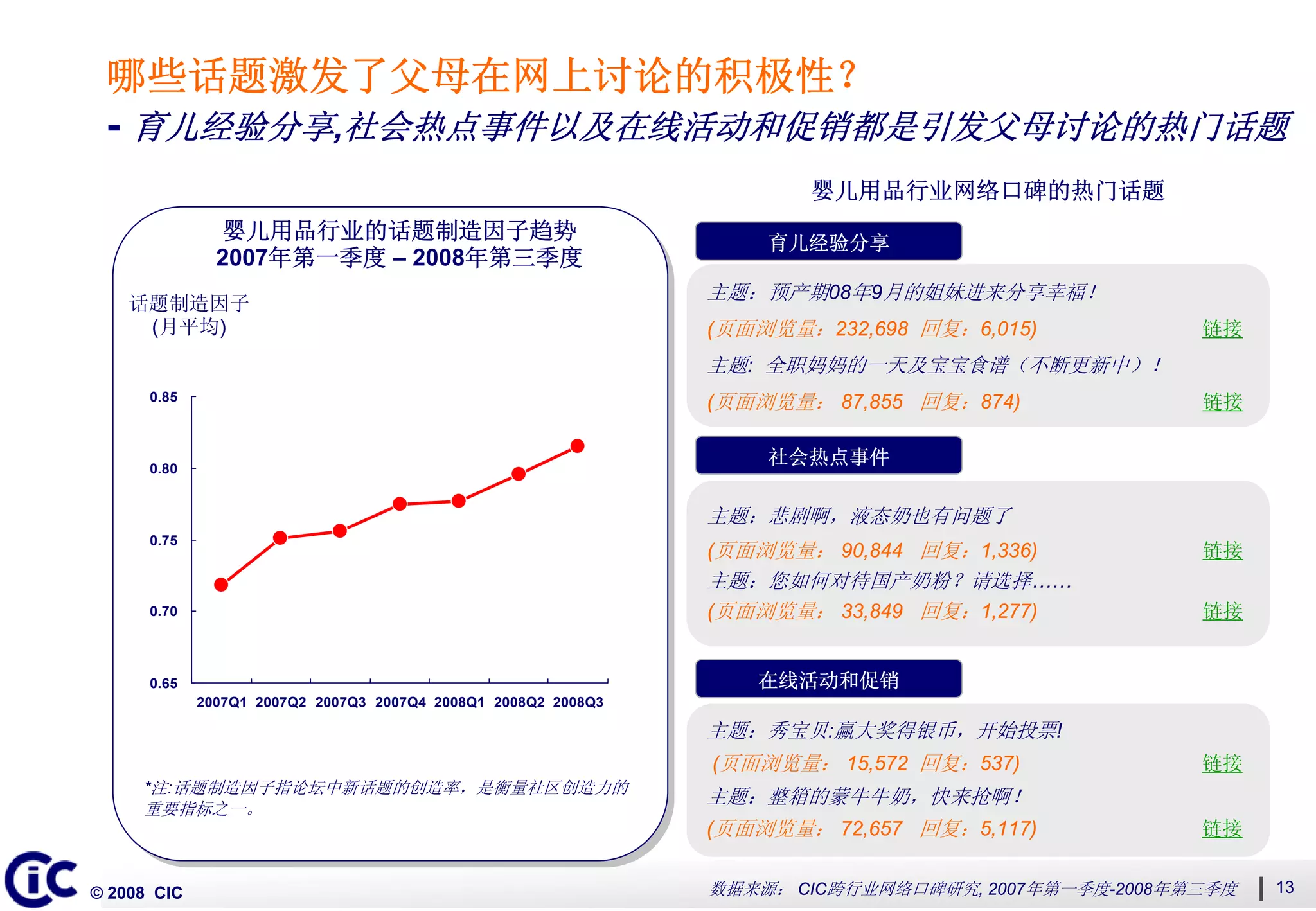 2008第三季度中国网络口碑发展系列“网络即社区”主题二：多角度衡量网络社区动态