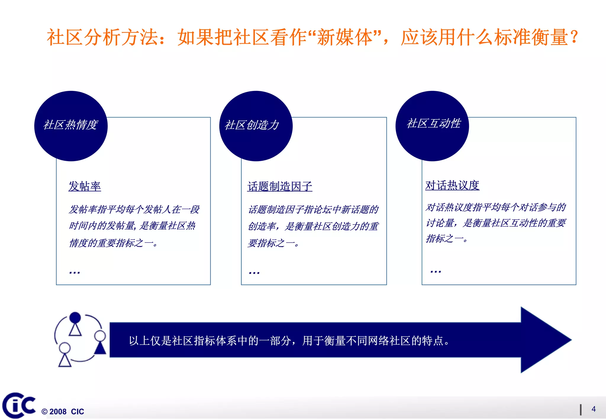 2008第三季度中国网络口碑发展系列“网络即社区”主题二：多角度衡量网络社区动态