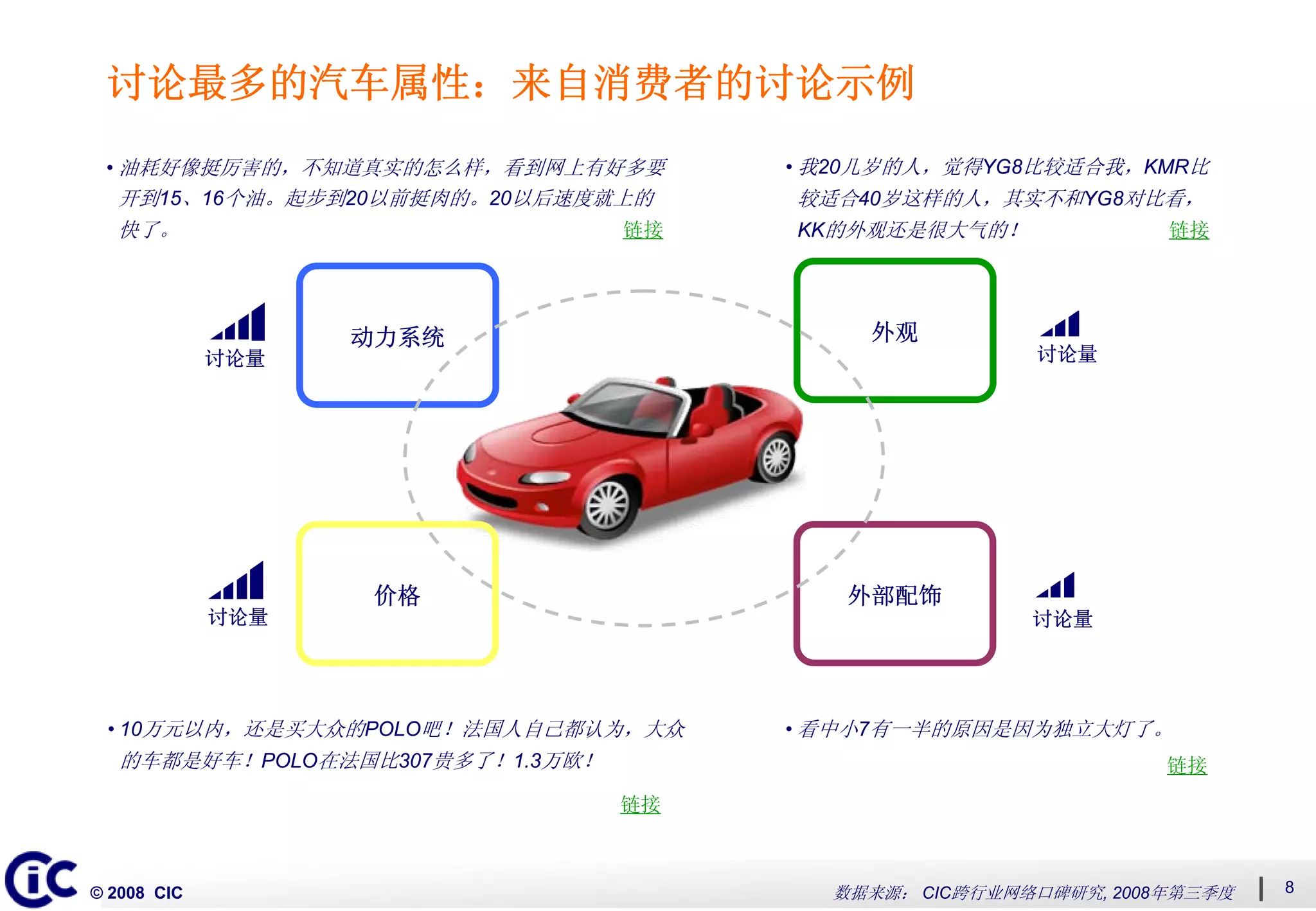 2008第三季度中国网络口碑发展系列“网络即社区”主题二：多角度衡量网络社区动态