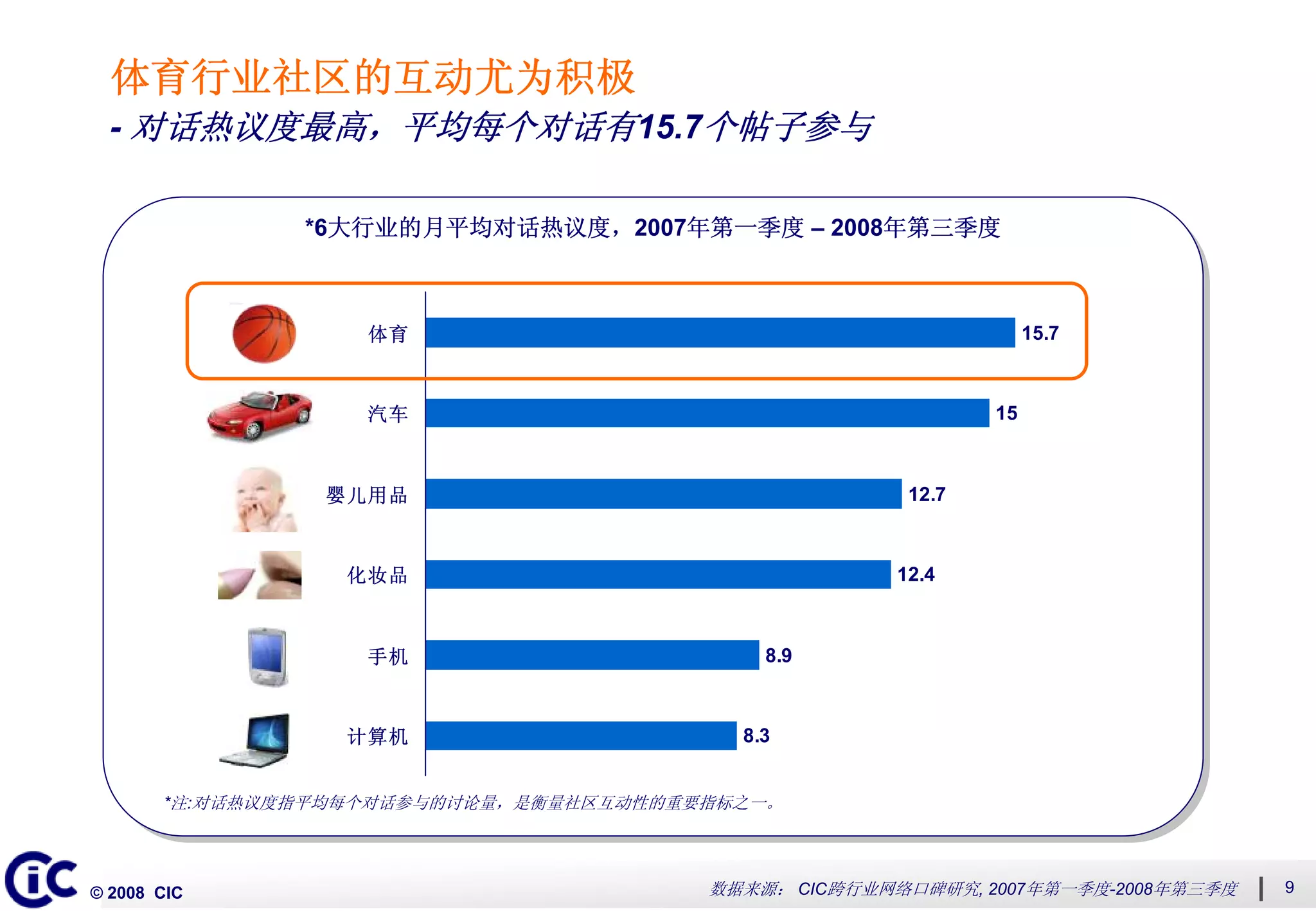 2008第三季度中国网络口碑发展系列“网络即社区”主题二：多角度衡量网络社区动态