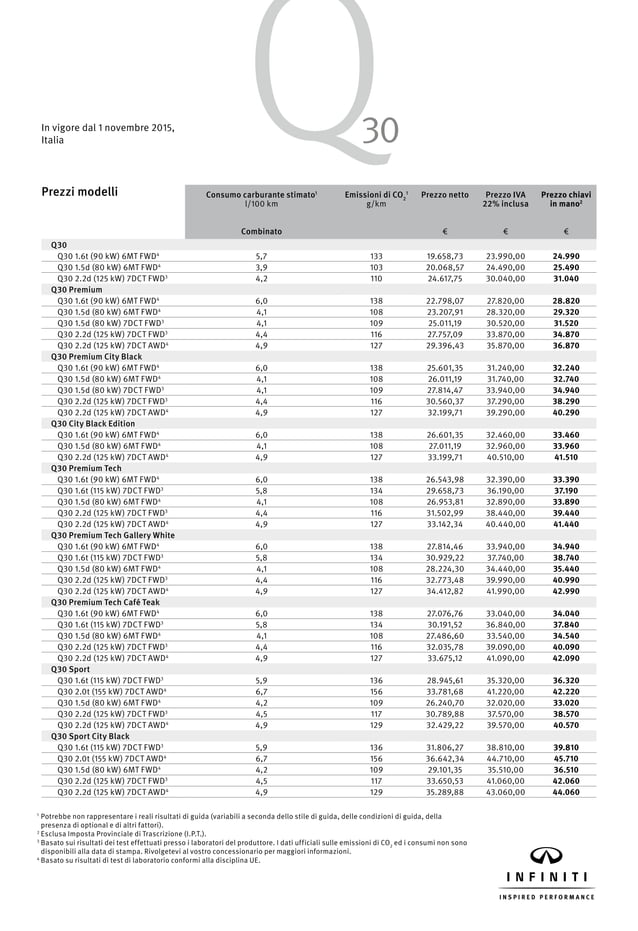 Q30 listinoprezzi PDF