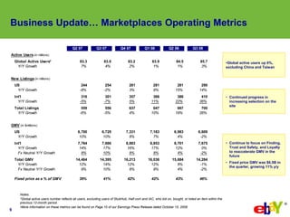 eBay 2008, Q3 Earnings