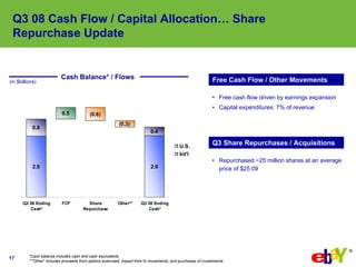 eBay 2008, Q3 Earnings