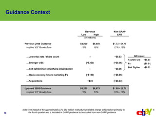 eBay 2008, Q3 Earnings