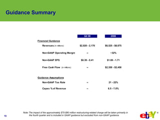 eBay 2008, Q3 Earnings