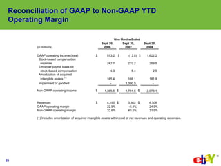 eBay 2008, Q3 Earnings