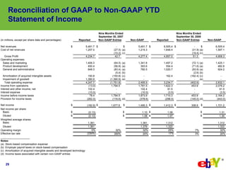 eBay 2008, Q3 Earnings