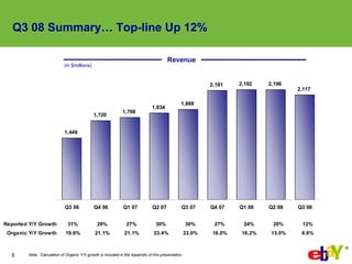 eBay 2008, Q3 Earnings