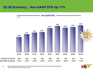 eBay 2008, Q3 Earnings