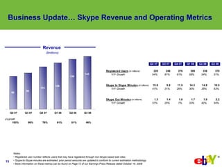 Business Update… Skype Revenue and Operating Metrics


                                  Revenue
                         ...