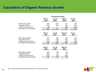 Calculation of Organic Revenue Growth

                                                                                   ...