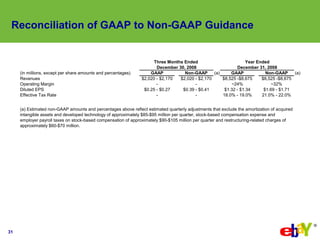 Reconciliation of GAAP to Non-GAAP Guidance


                                                                      Three ...