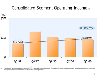 Amazon Q3 2008 Earnings