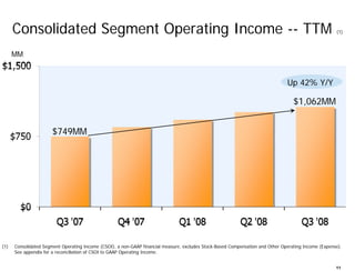 Amazon Q3 2008 Earnings