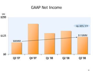 Amazon Q3 2008 Earnings