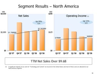Amazon Q3 2008 Earnings