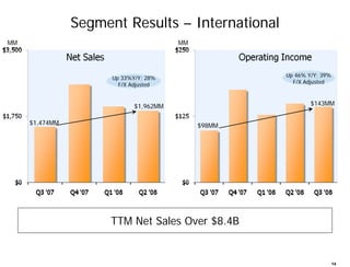 Amazon Q3 2008 Earnings