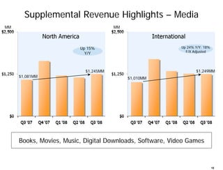 Amazon Q3 2008 Earnings