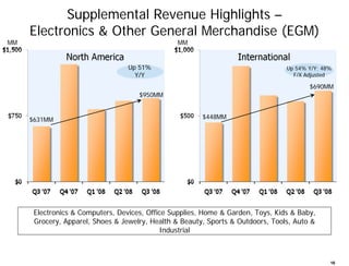 Amazon Q3 2008 Earnings