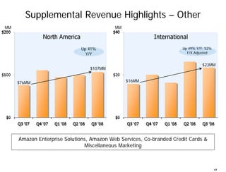 Amazon Q3 2008 Earnings
