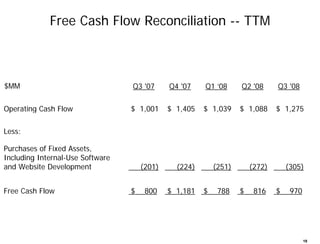 Amazon Q3 2008 Earnings