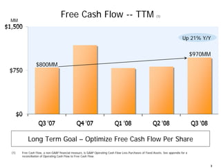 Amazon Q3 2008 Earnings