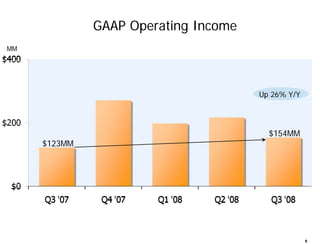 Amazon Q3 2008 Earnings