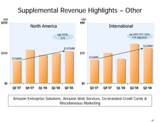 Supplemental Revenue Highlights – Other
MM                                         MM




                             Up ...
