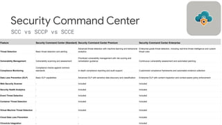 GCP Security Refresher and GKE Enterprise In Action | PDF