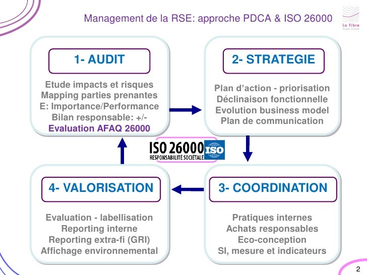 Business plan rse 06 image