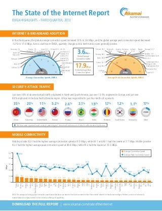 The State of the Internet Report EMEA HIGHLIGHTS – THIRD QUARTER, 2013