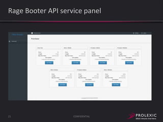 Rage Booter API service panel

21

CONFIDENTIAL

 